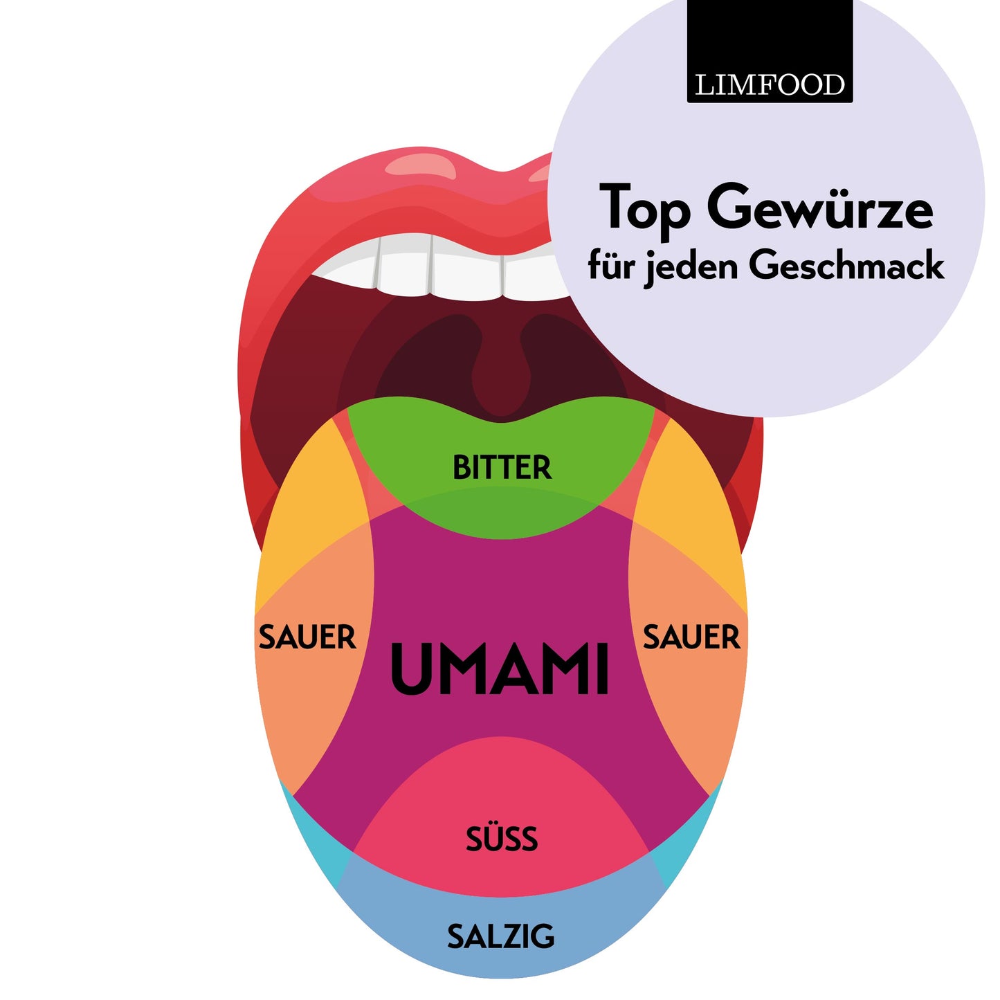 Limfood | 200g Umami Gewürz Pulver, Allrounder Gewürzmischung